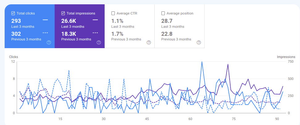 Bacteriostatic Water Australia Case Study