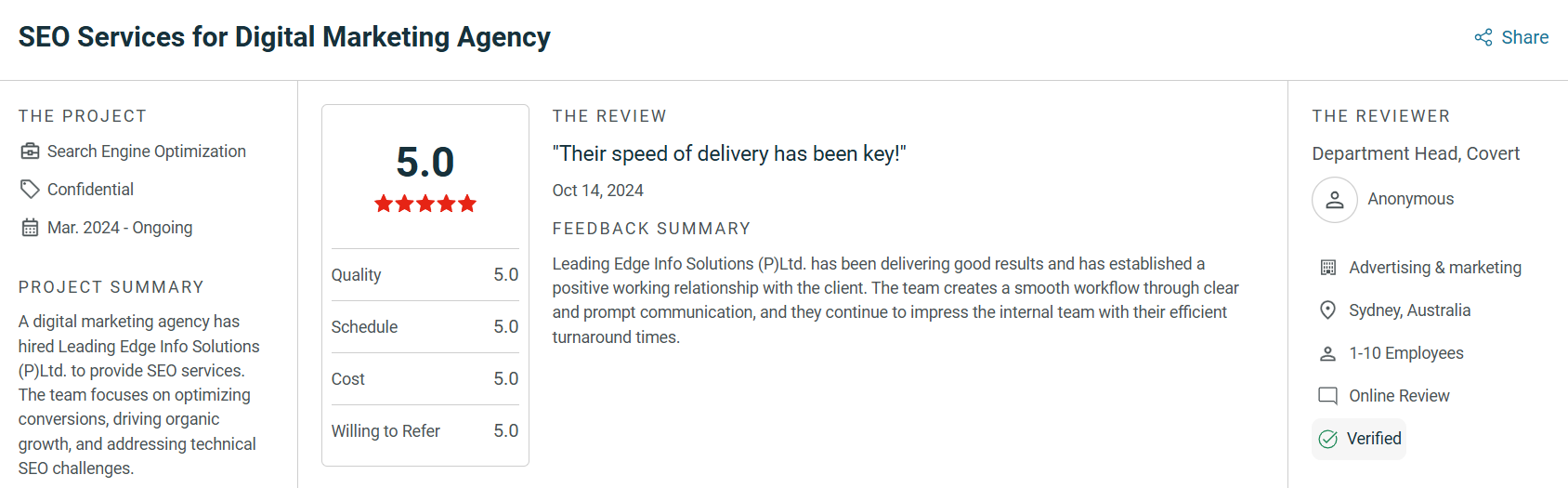 Digitel Marketing Agency